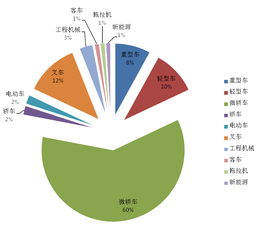 眾友機(jī)械